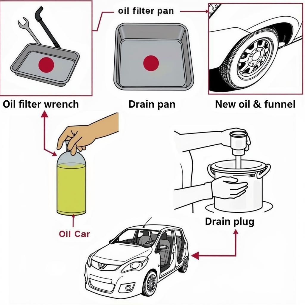 Car Maintenance Oil Change Process