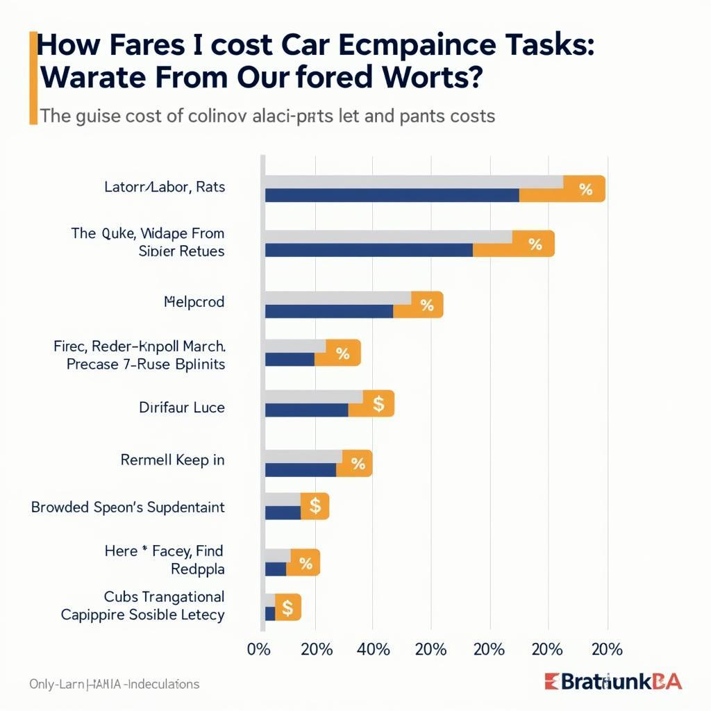 Regional Car Maintenance Cost Comparison