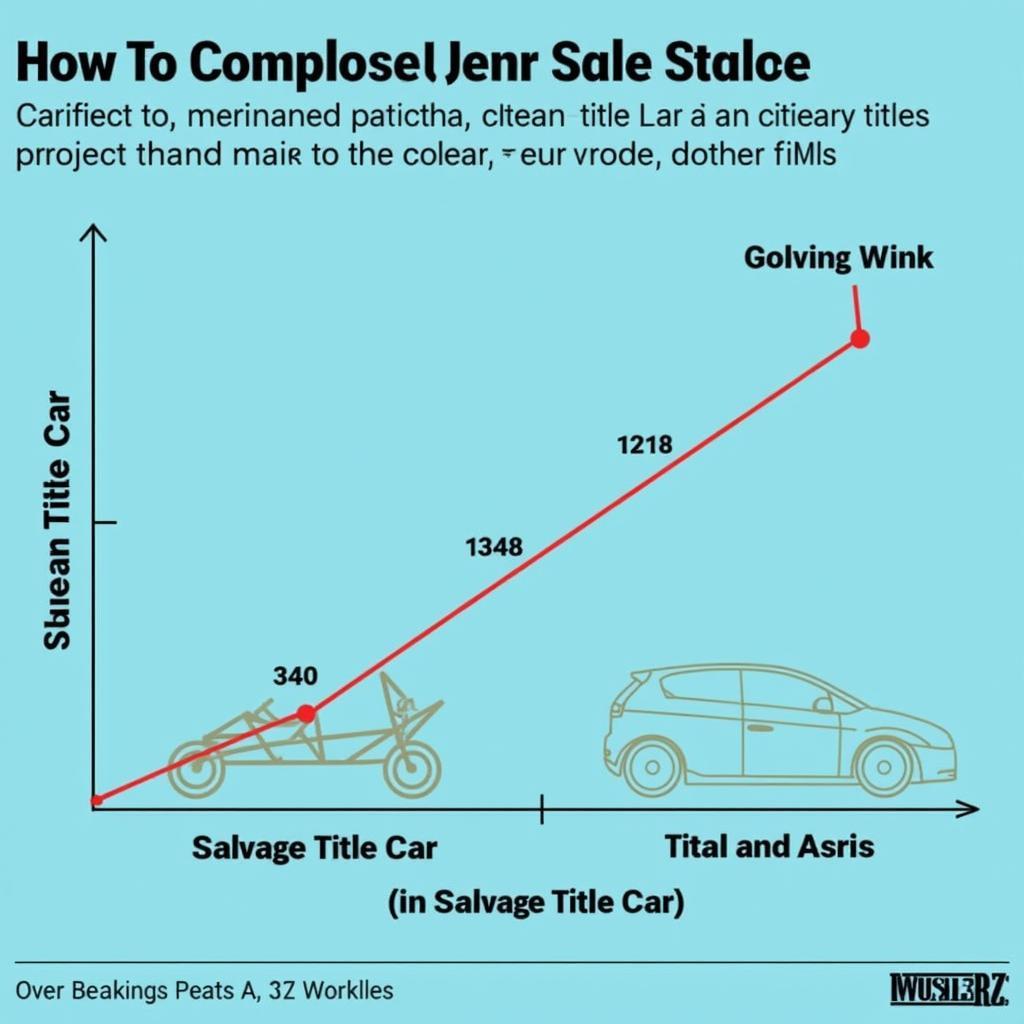 Depreciated Resale Value of Salvage Cars