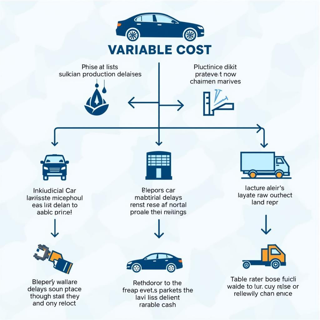 Supply Chain Impact of Variable Costs