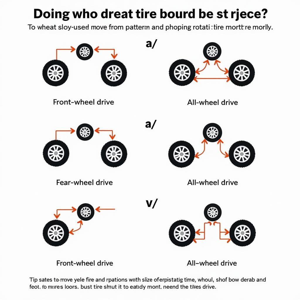 Tire Rotation Patterns