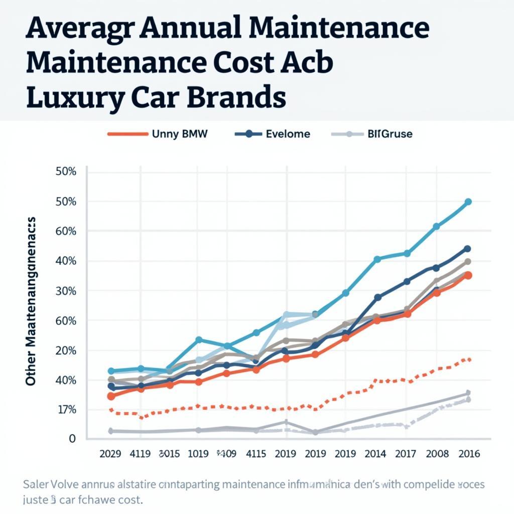 Volvo vs Other Luxury Cars Maintenance Costs