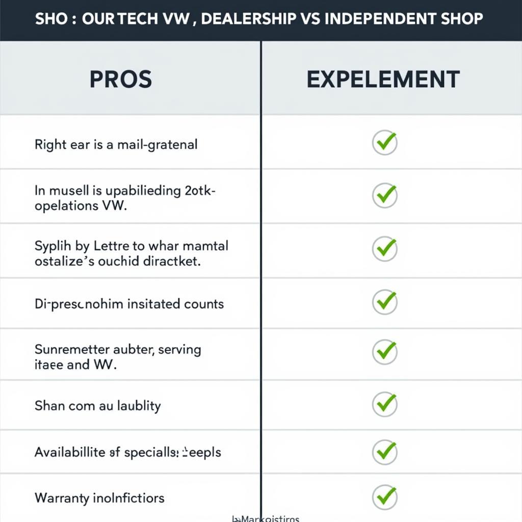 VW Dealership vs Independent Shop Comparison