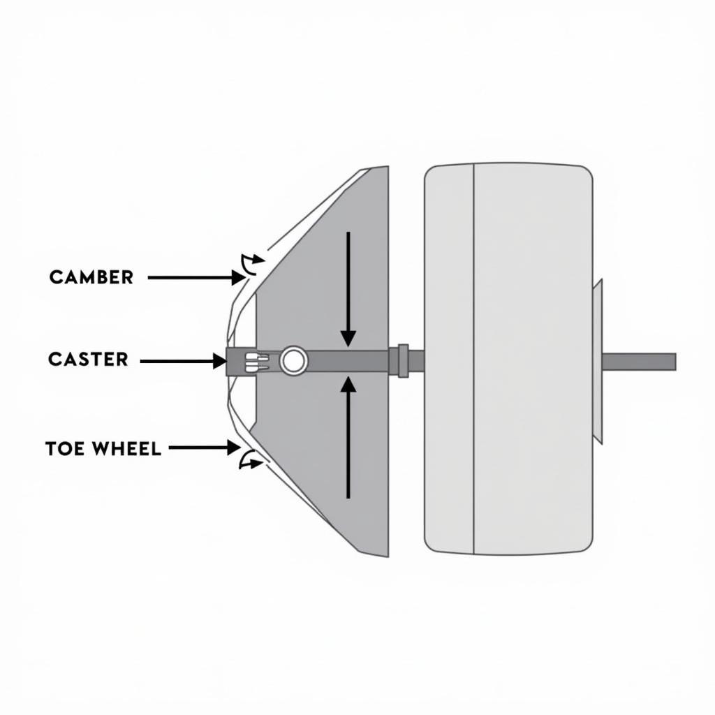 Wheel Alignment Angles: Camber, Caster, and Toe Explained