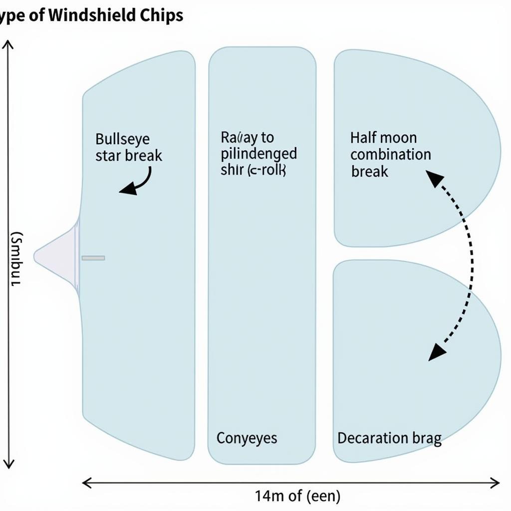 Identifying Different Types of Windshield Chips