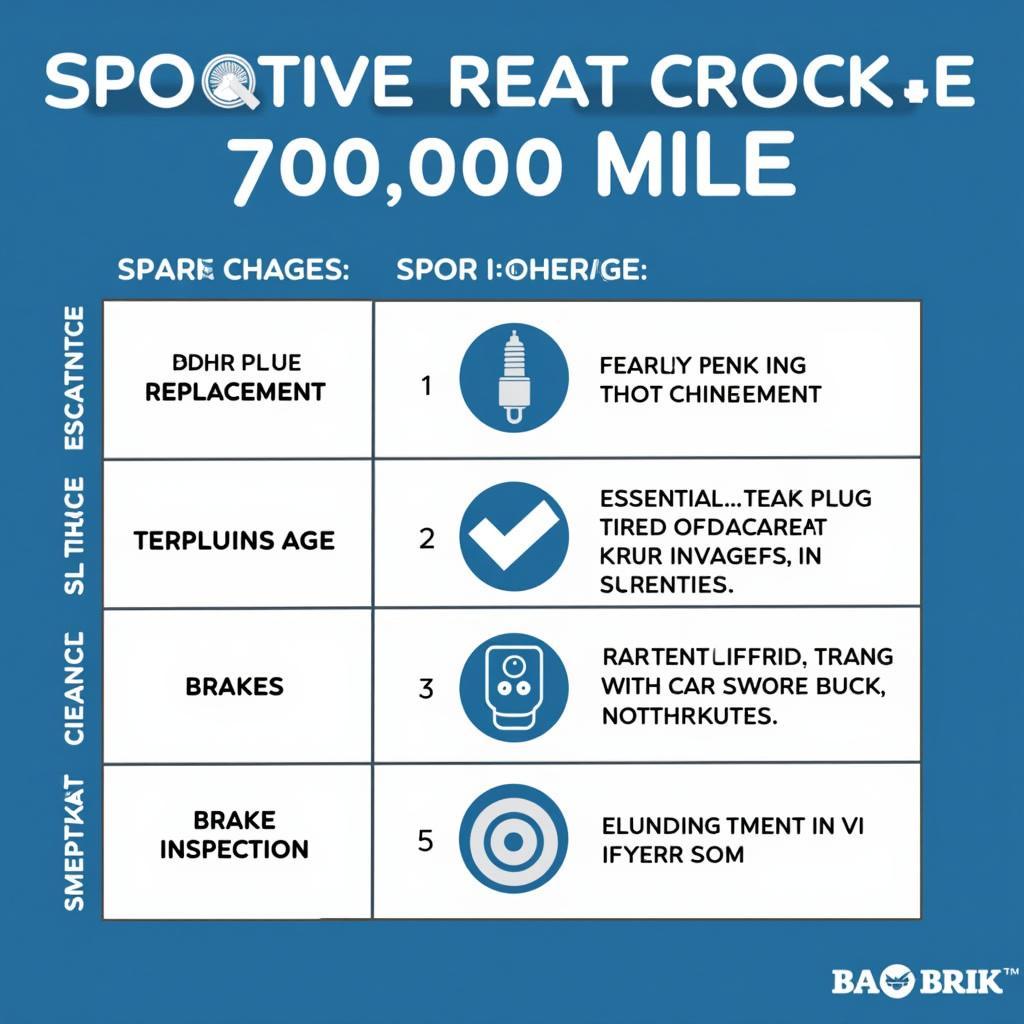 70k Miles Car Maintenance Checklist