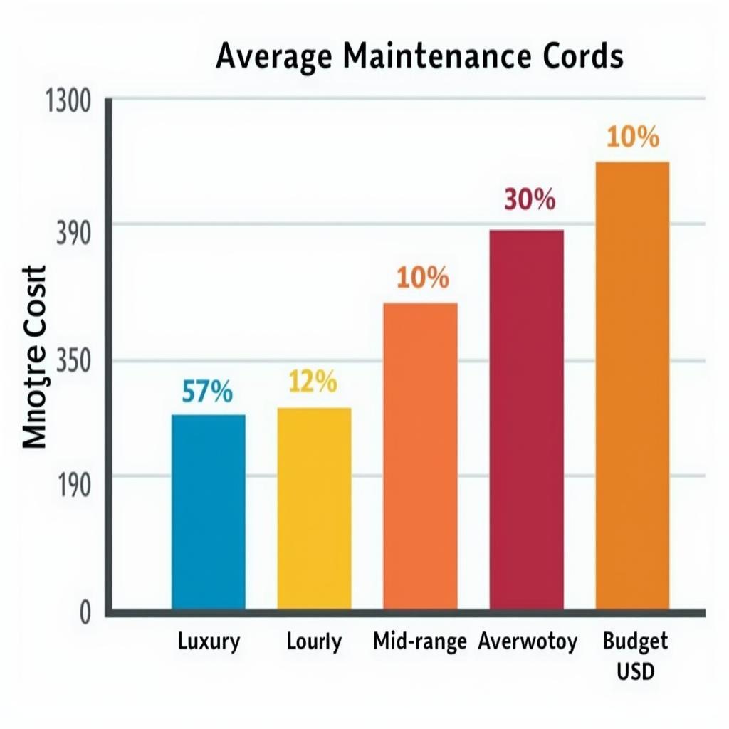 Average Maintenance Costs Visualized by Car Brand