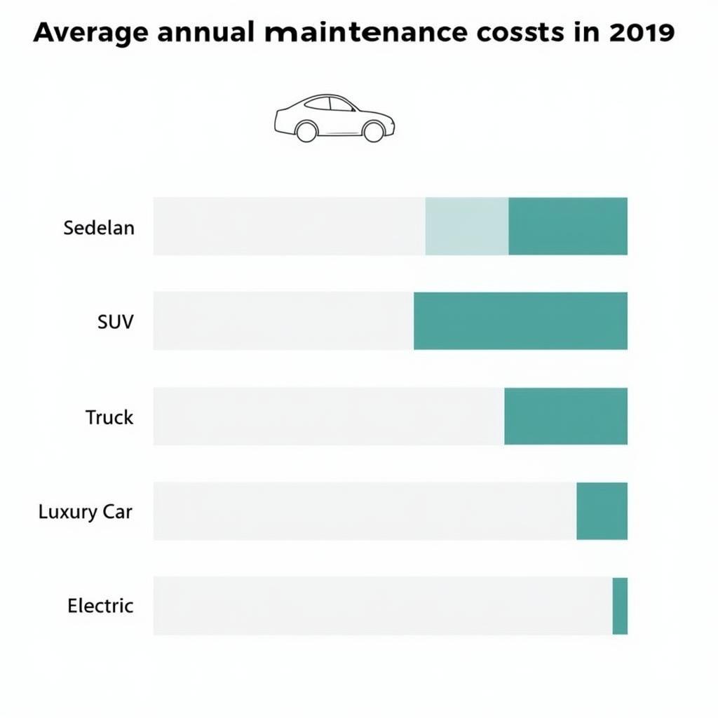 Comparing Car Maintenance Costs Across Different Vehicle Types in 2019