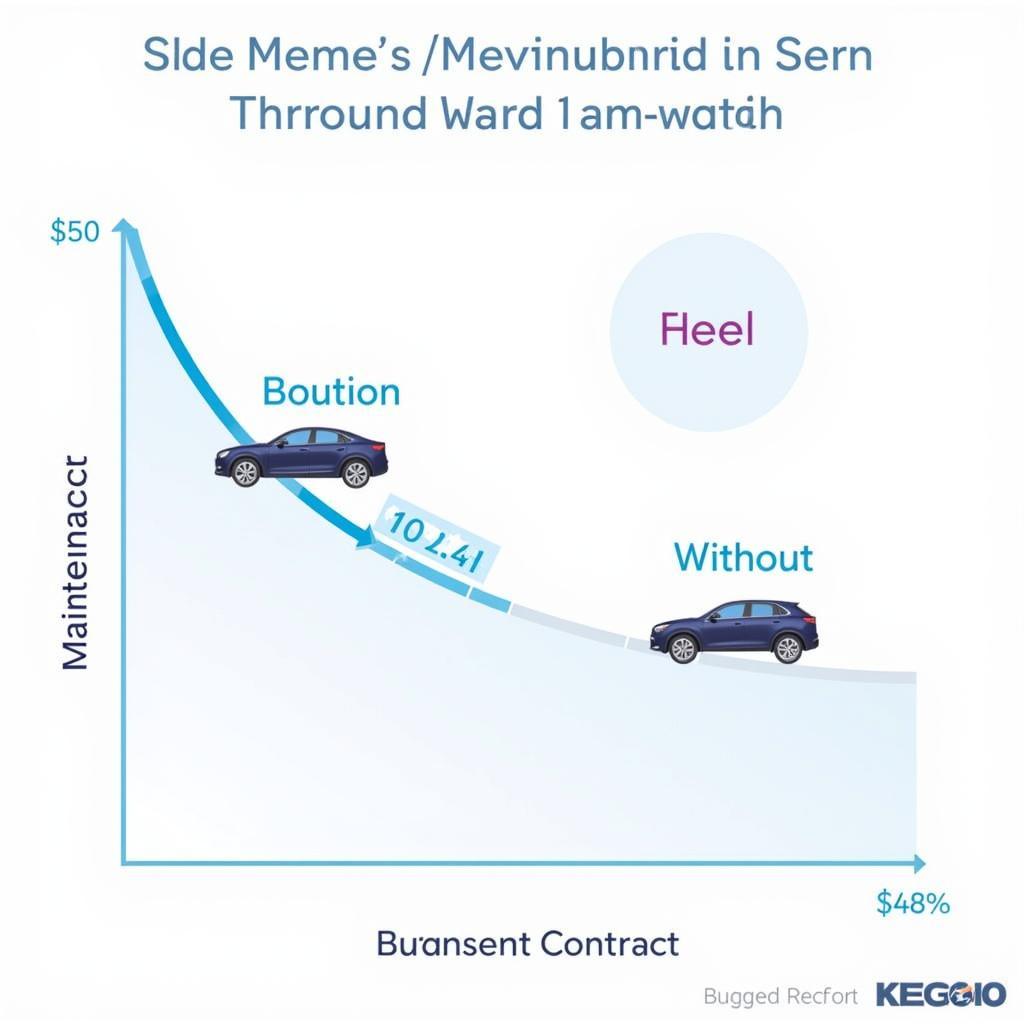 Car Maintenance Cost Comparison with and without a Contract