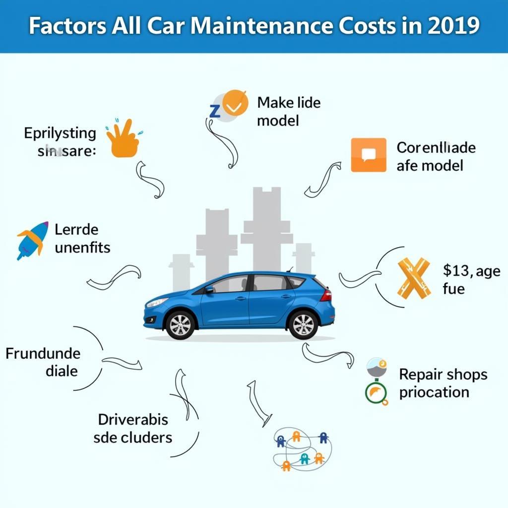 Car Maintenance Costs Factors 2019