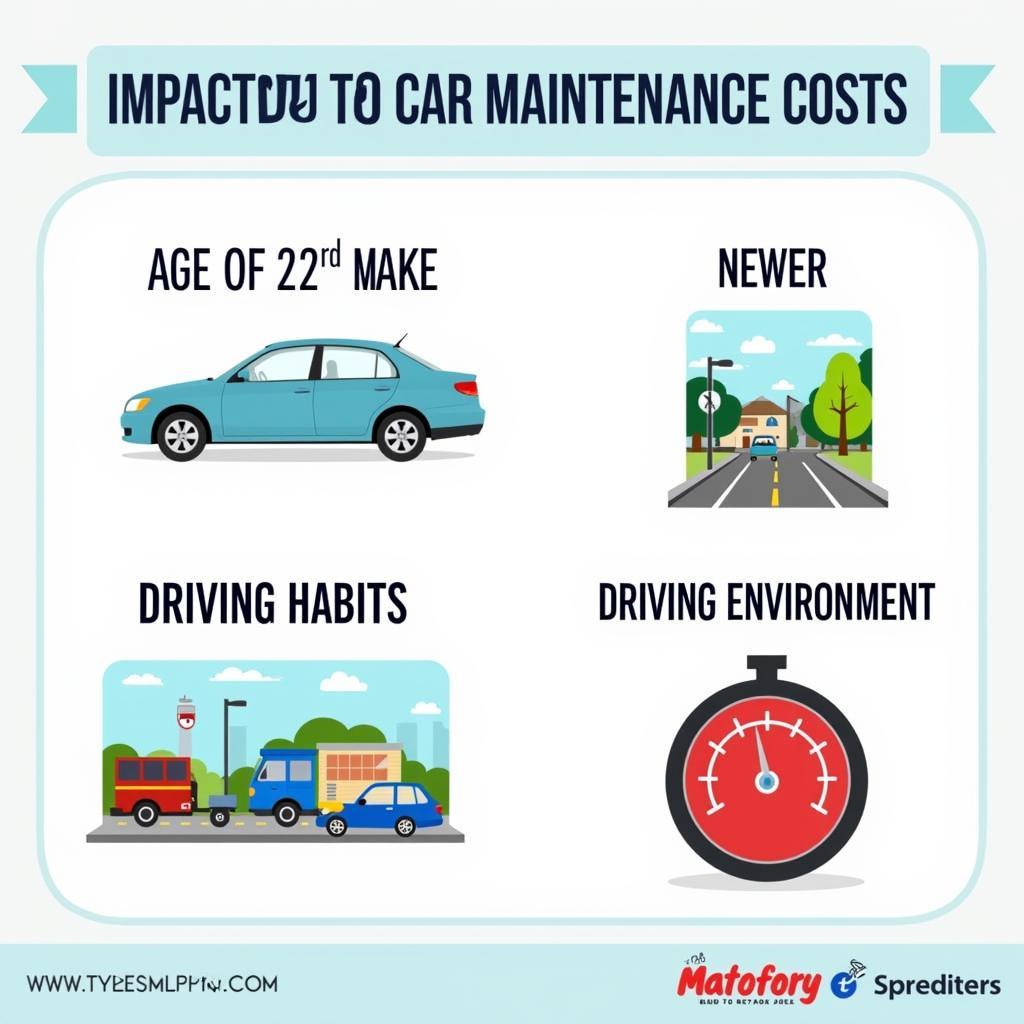 Factors Affecting Car Maintenance Costs