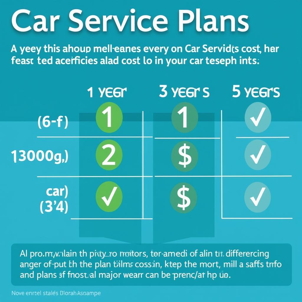 Car Maintenance Plan Cost Comparison Chart