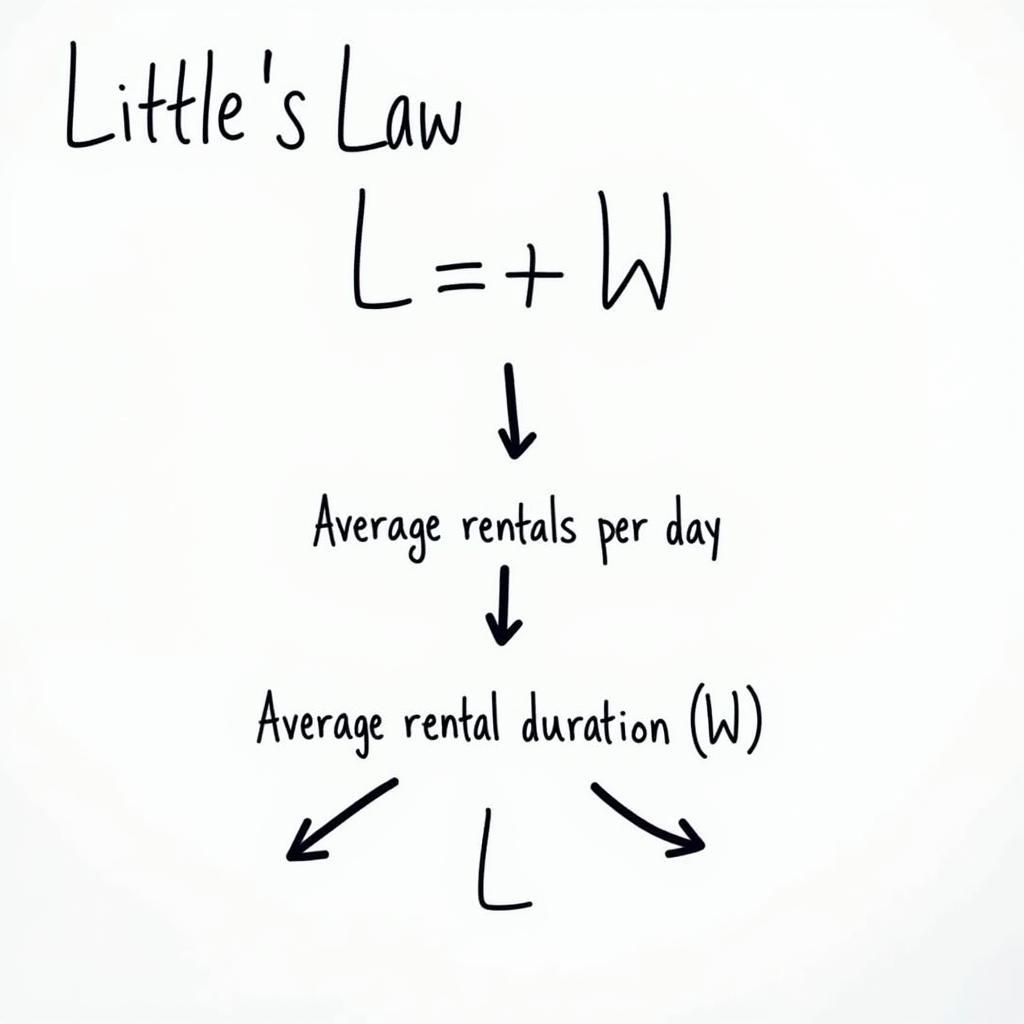 Calculating Car Rental Fleet Size with Little's Law