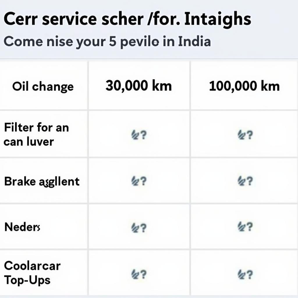 Car Service Schedule in India