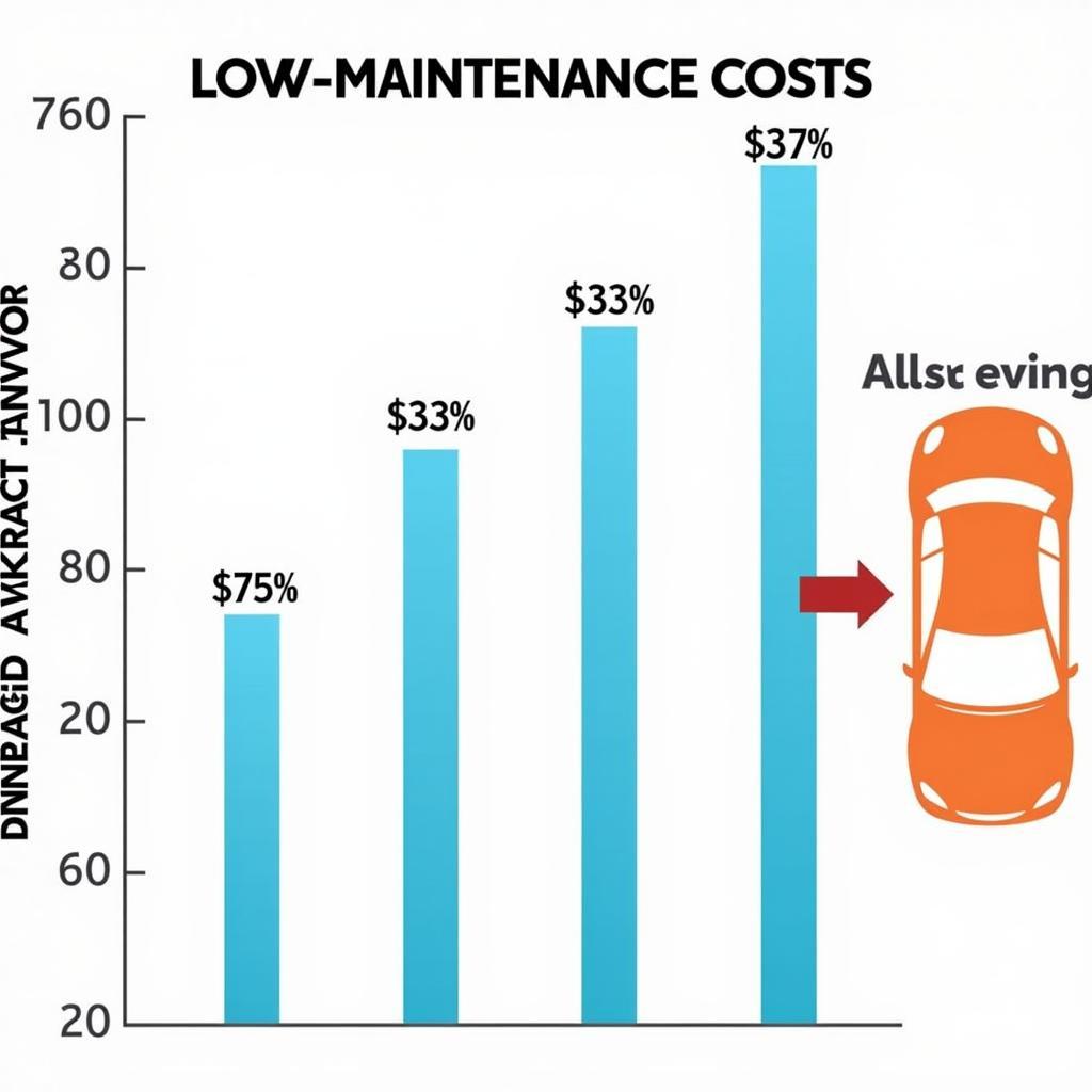 Comparing Car Maintenance Costs