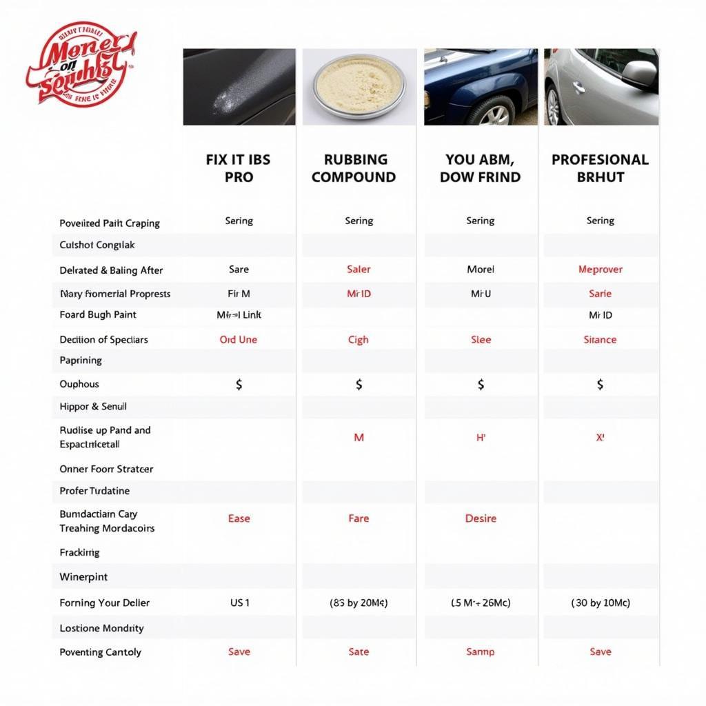 Car Scratch Repair Methods Comparison