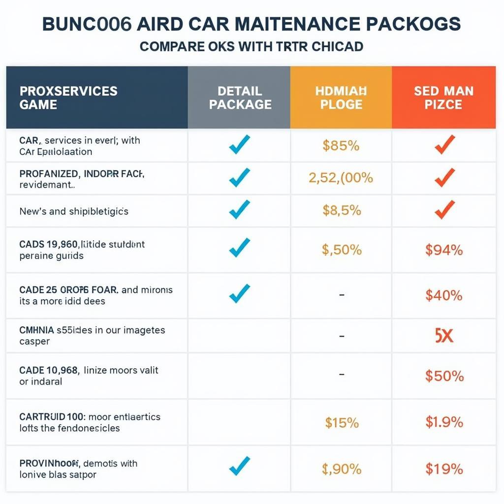 Comparing Chicago Car Maintenance Packages