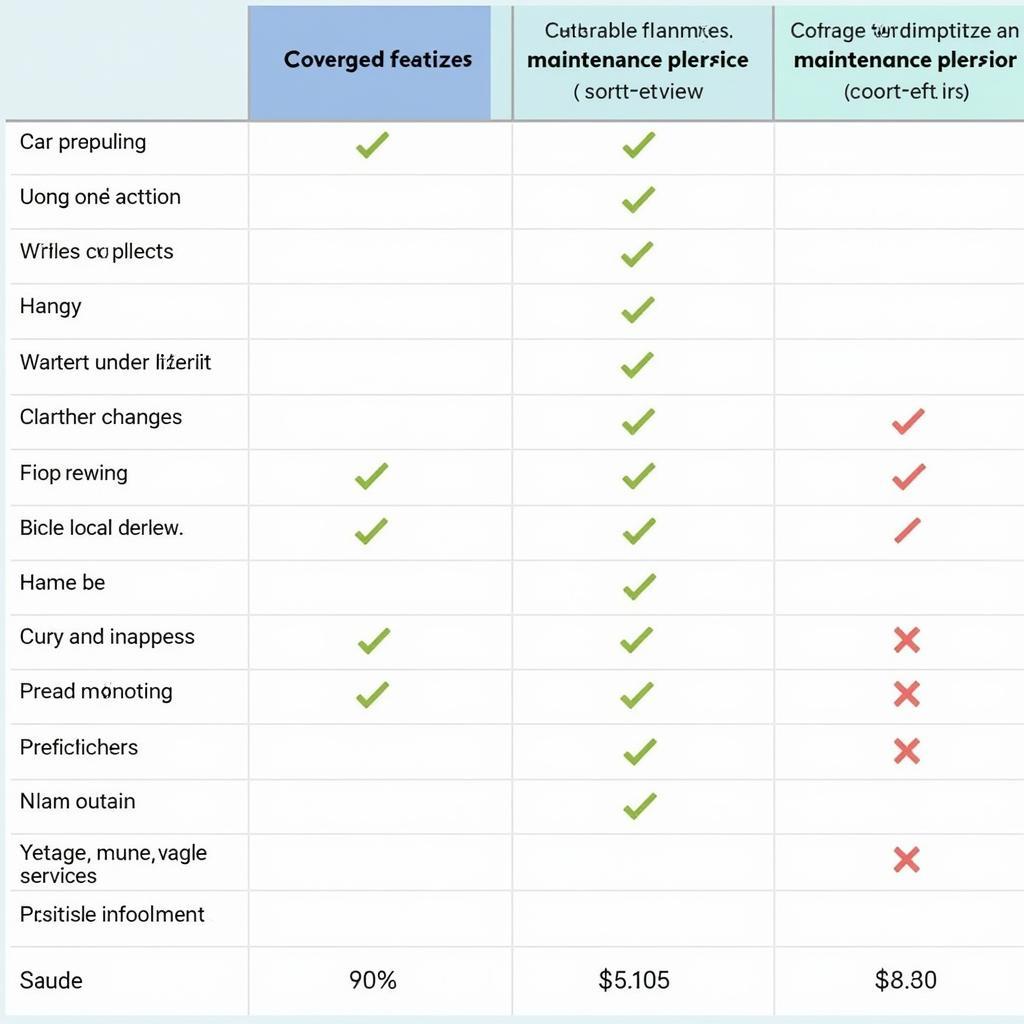 Comparing Different Prepaid Car Maintenance Plans