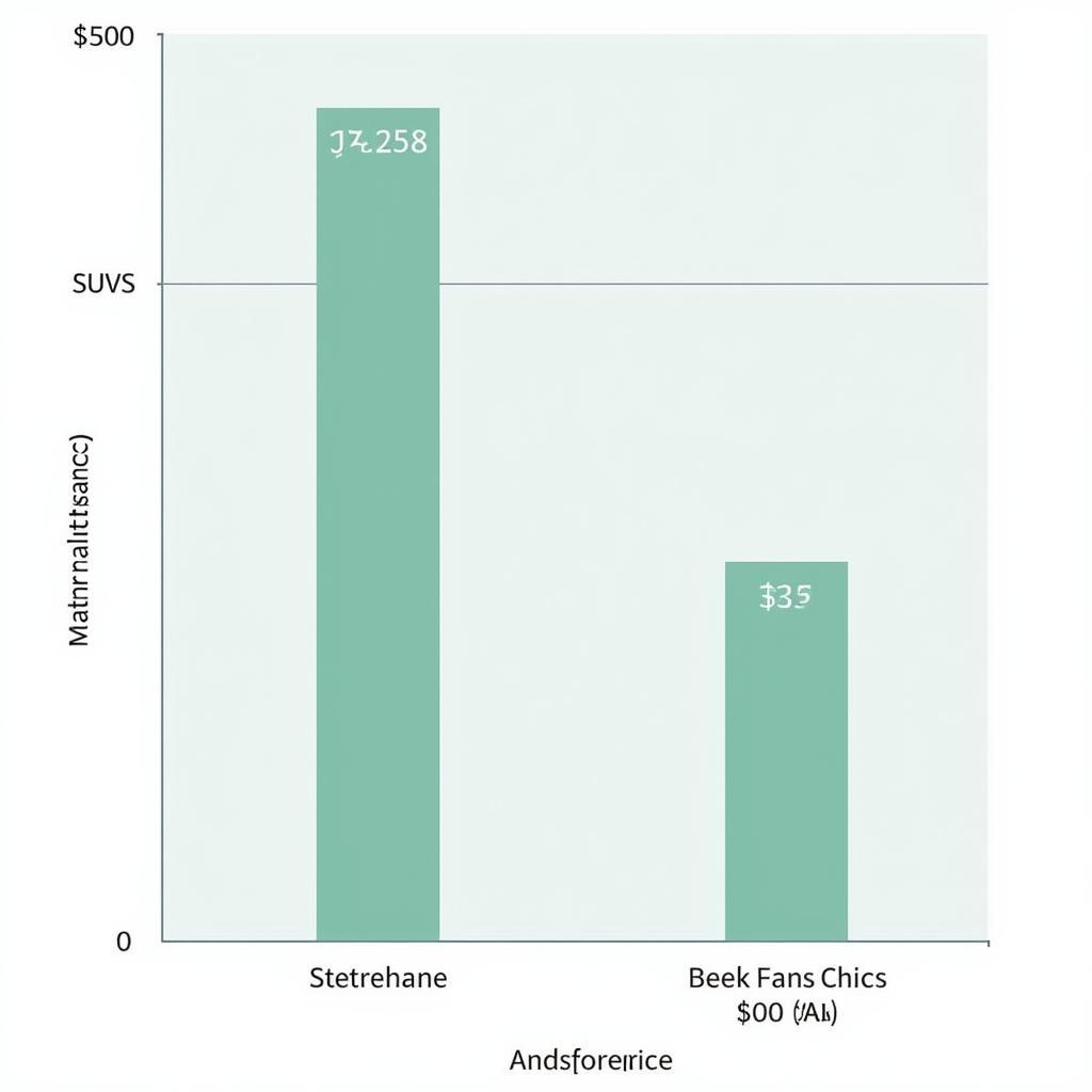 Comparing Yearly Car Maintenance Costs by Vehicle Type