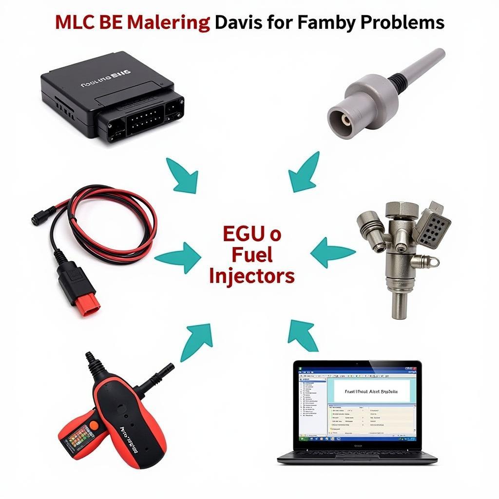 Solutions to Car ECU Fuel Problems