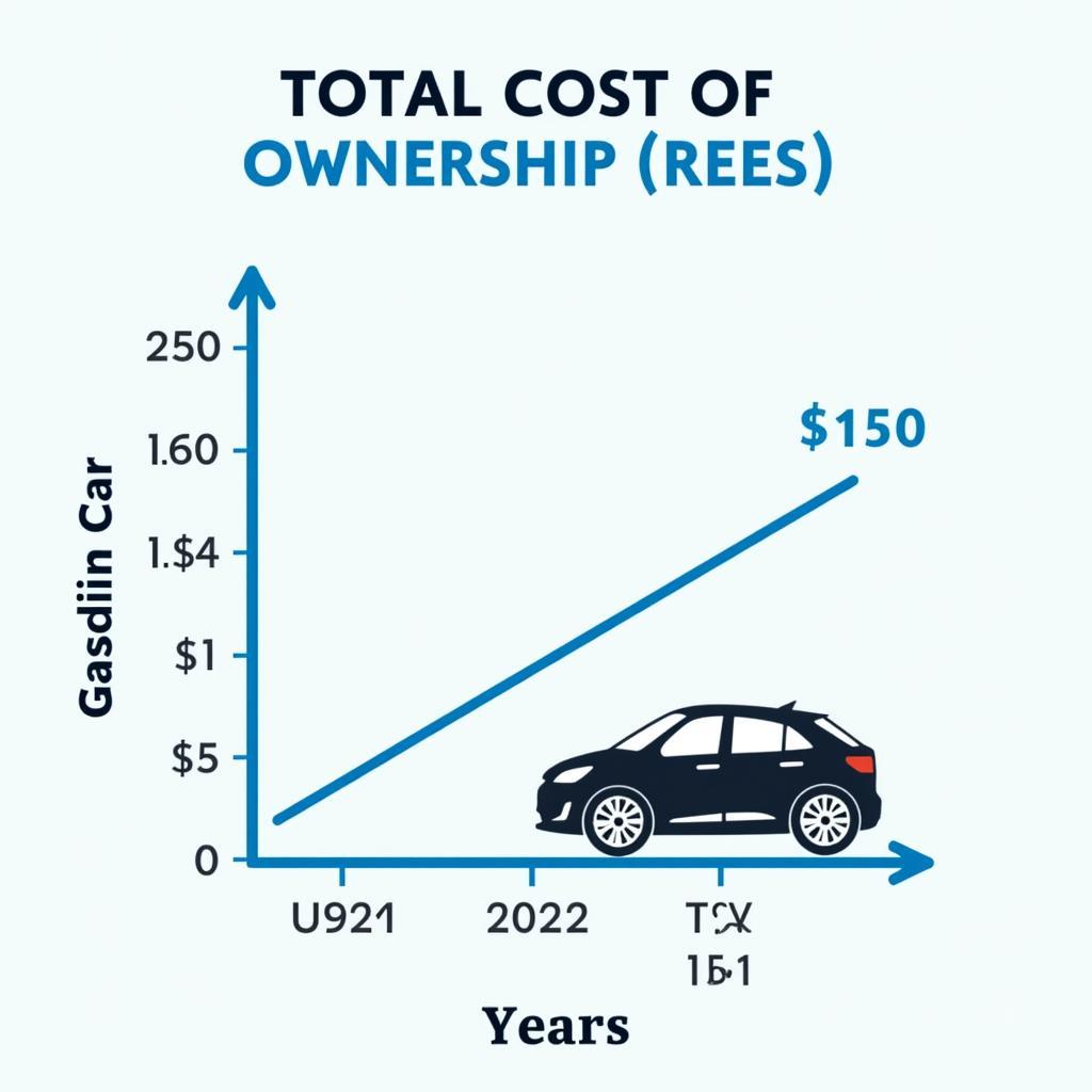 EV Cost Comparison with Gasoline Car