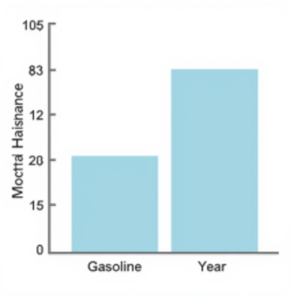 EV vs. Gas Car Maintenance Cost Comparison