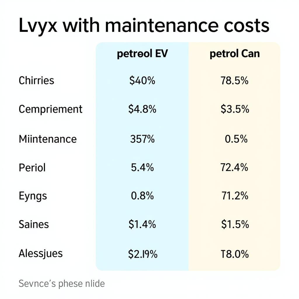 EV vs. Petrol Car Maintenance Costs