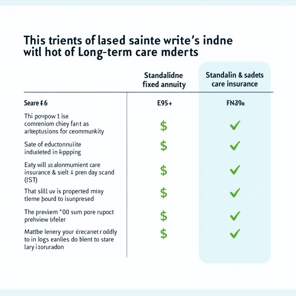 Costs of Fixed Annuity with Long Term Care Rider