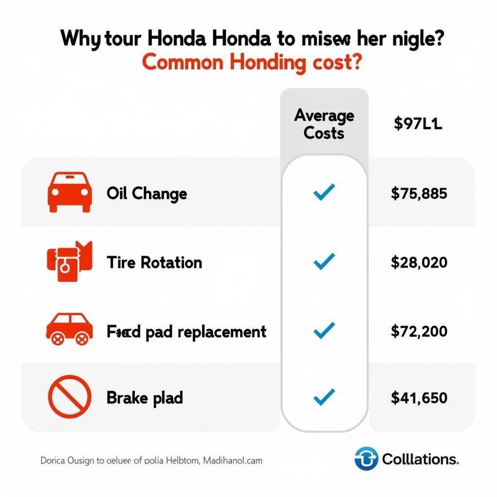 Honda Car Maintenance Costs