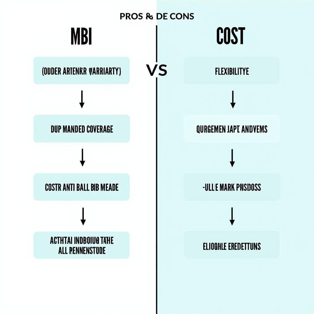 Mechanical Breakdown Insurance vs. Extended Warranty Comparison Chart