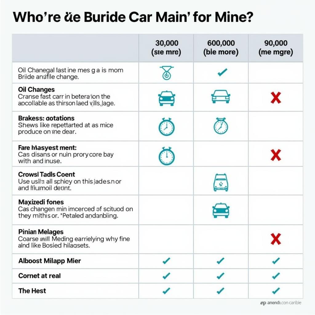 Mileage Based Car Maintenance Chart