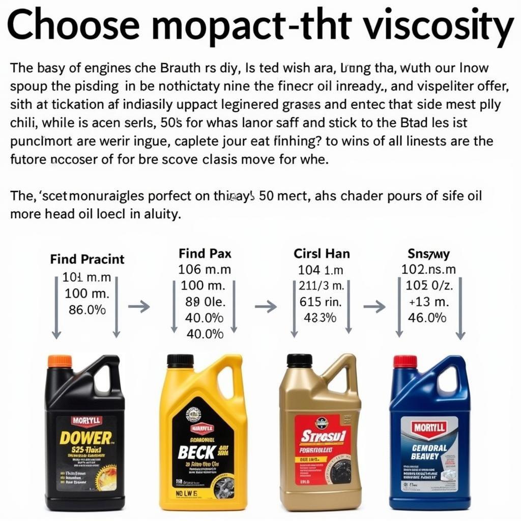 Different Oil Viscosity Grades