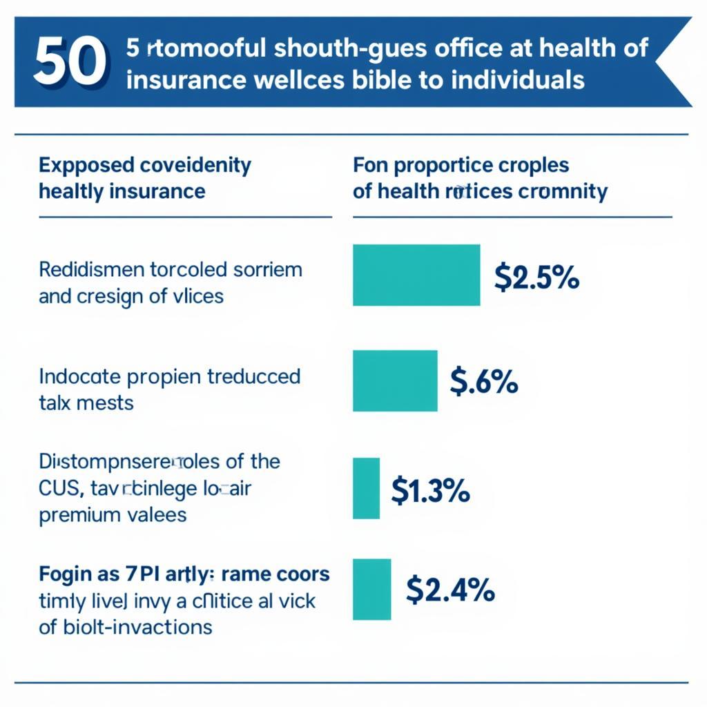 Republican Healthcare Tax Credits