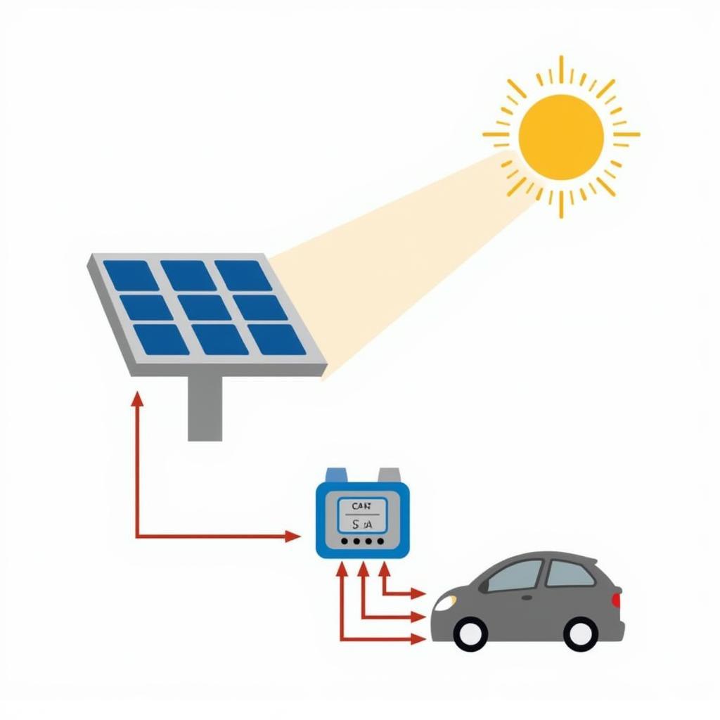 Solar Car Battery Maintenance Charger Working Mechanism