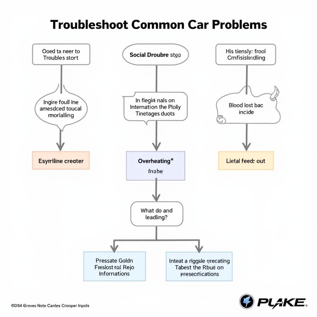 Troubleshooting Common Car Issues Elk Grove