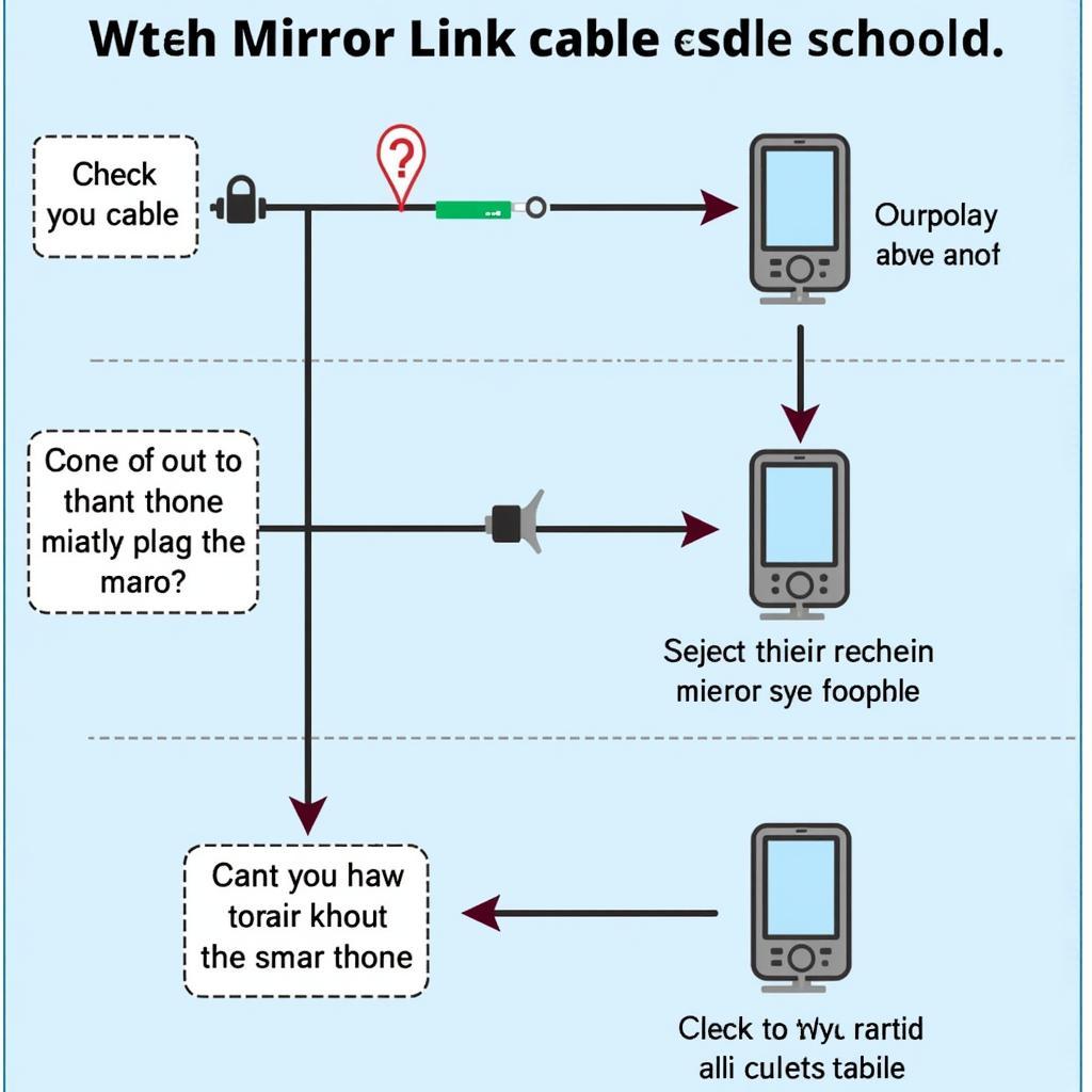 Troubleshooting Mirror Link Connection 