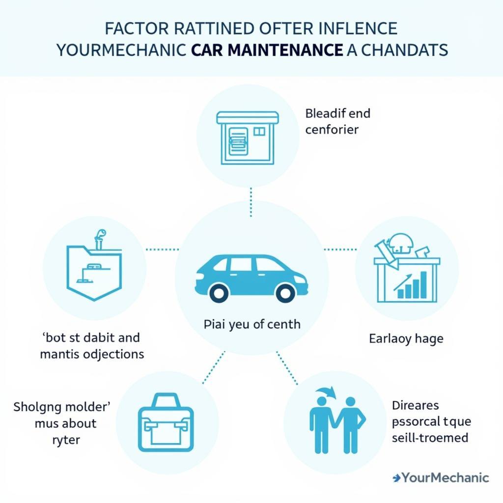 YourMechanic Car Maintenance Cost Factors