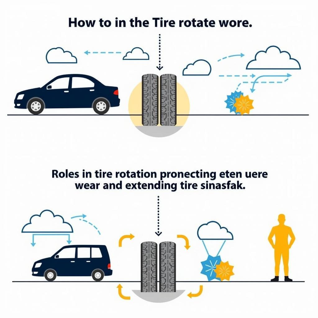 Tire Rotation at 30000 Miles