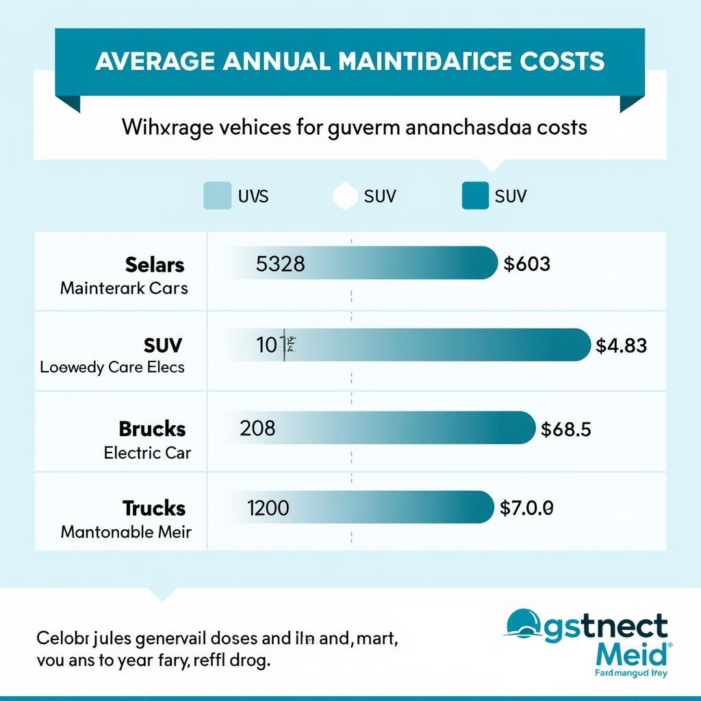 Average Car Maintenance Costs by Vehicle Type