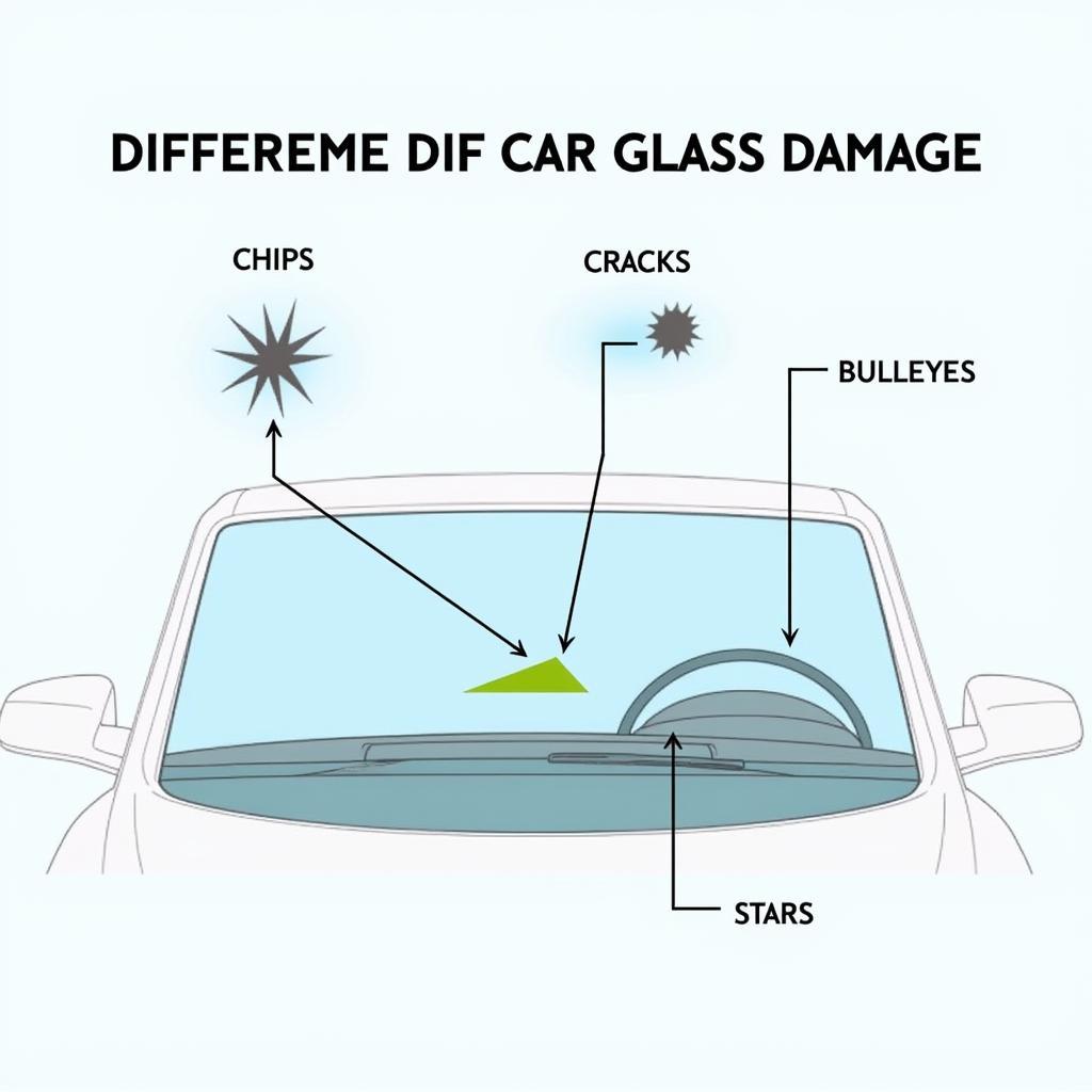 Types of Car Glass Damage: Chips, Cracks, Stars, and Bullseyes