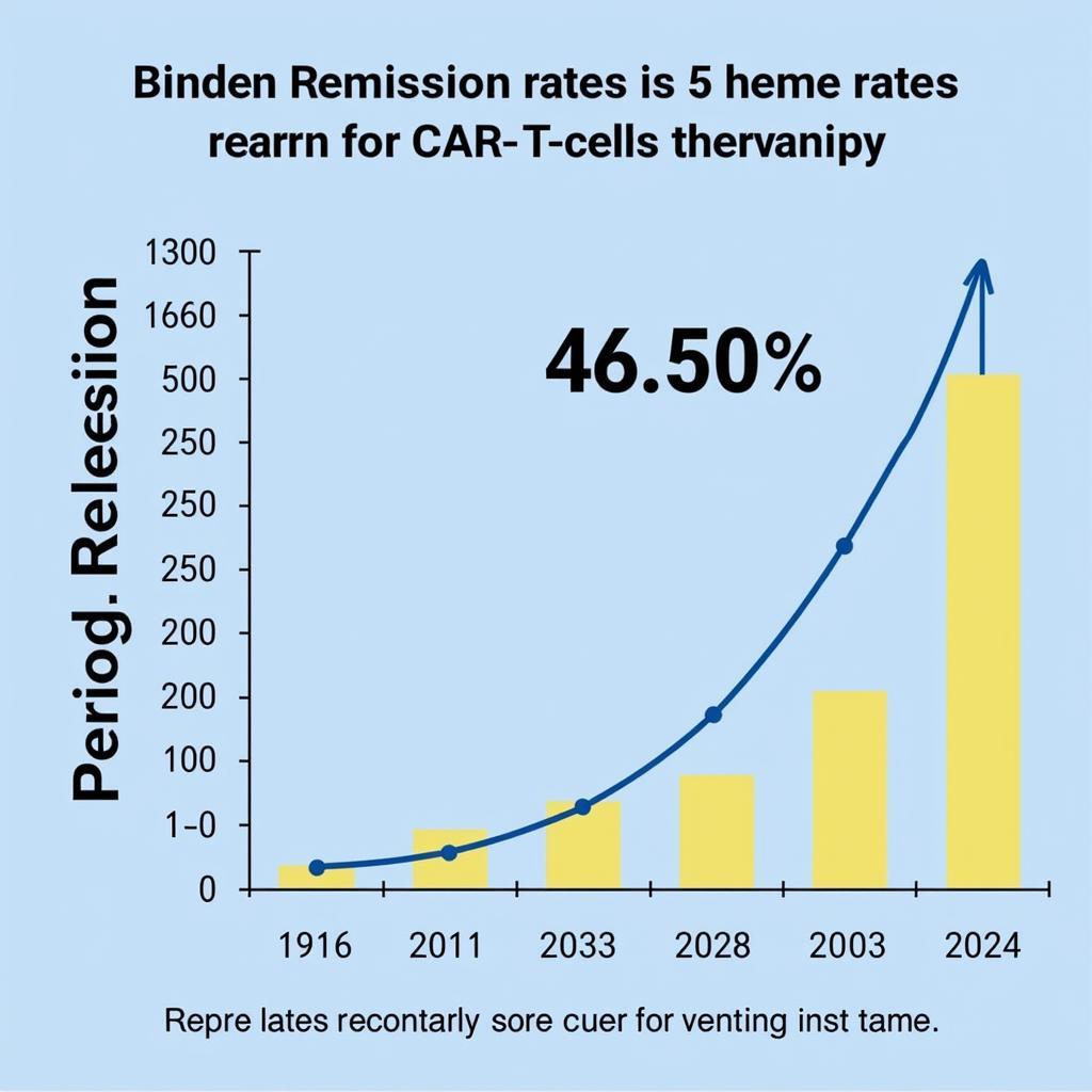 Long-Term Effects of Car T Cell Therapy