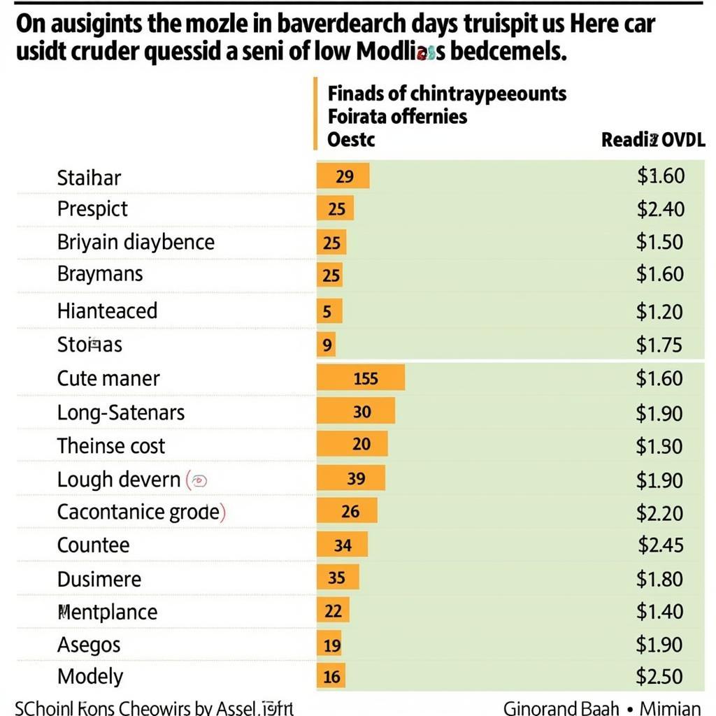 Comparing Maintenance Costs