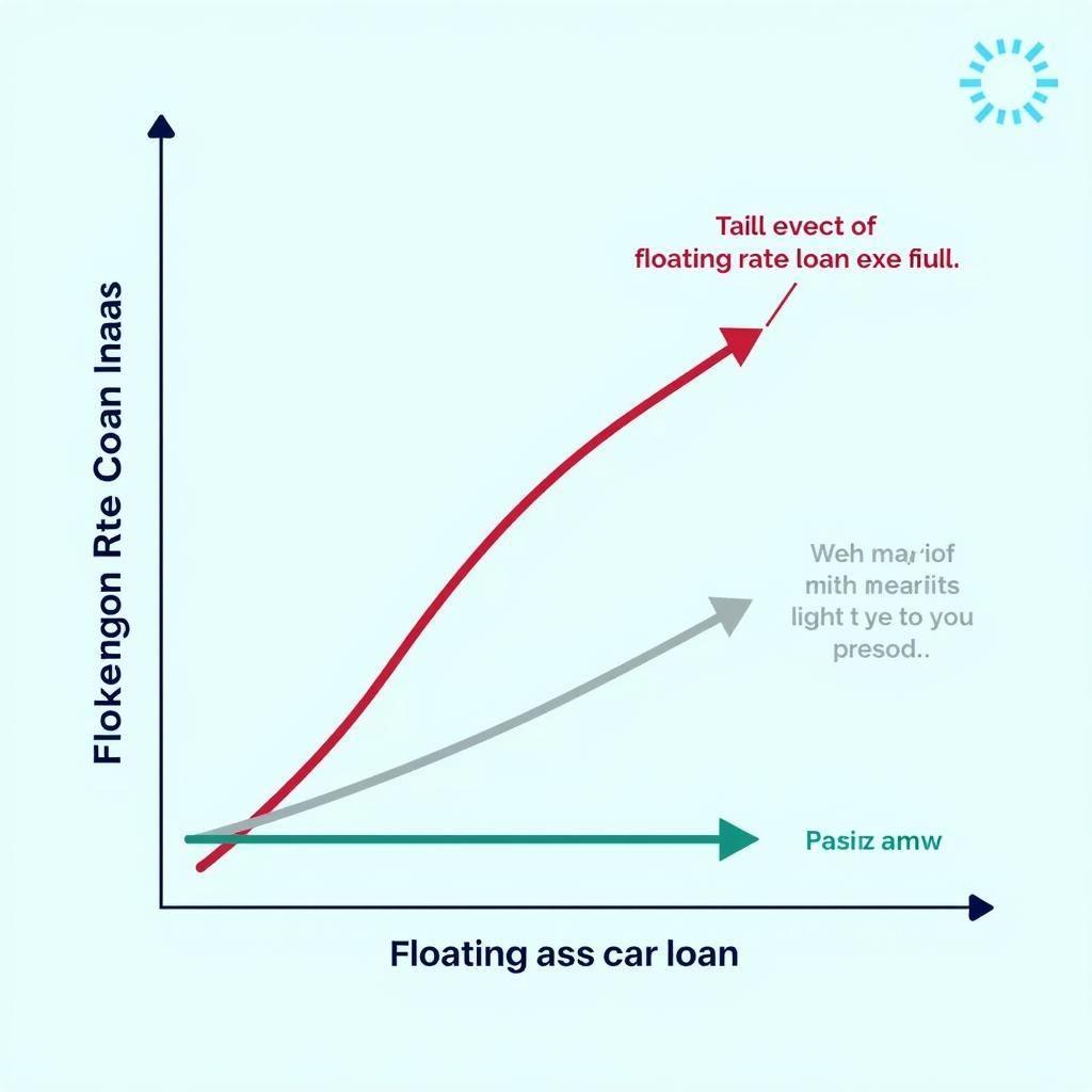 HDFC Car Loan Floating Rate Comparison