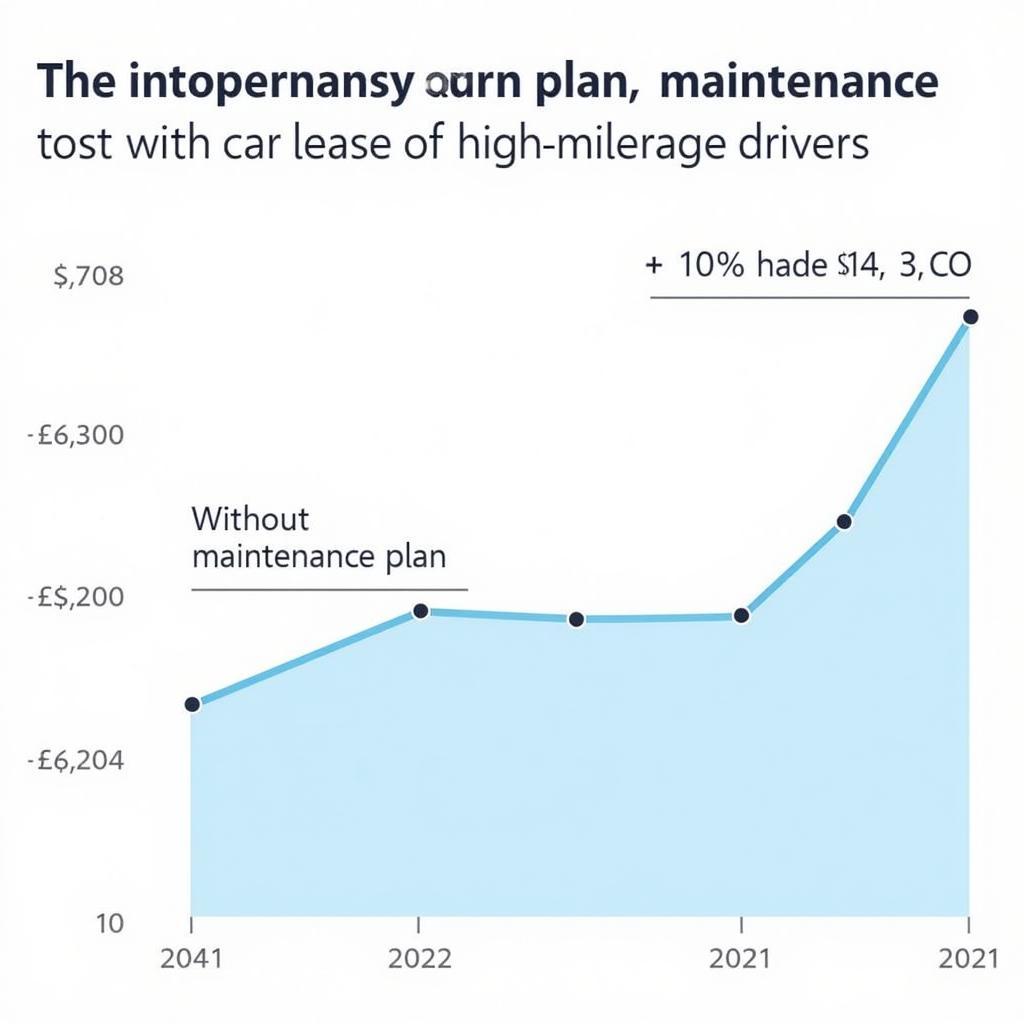 Lease Maintenance Cost Comparison