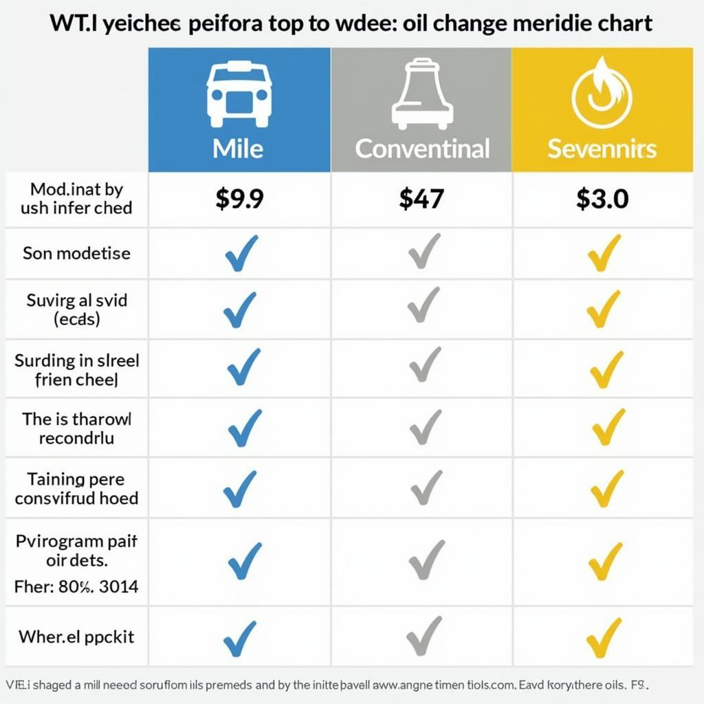 Oil Change Frequency Chart