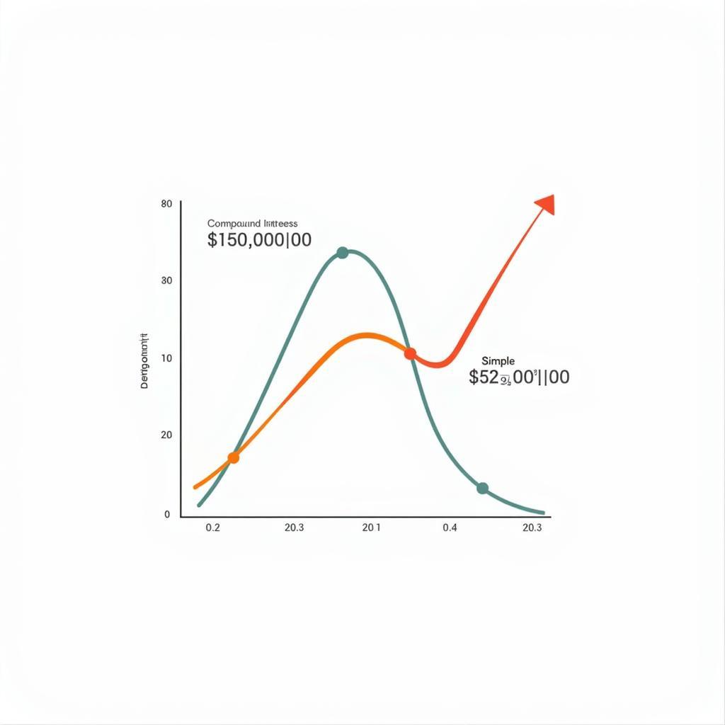 Comparing Simple and Compound Interest in Fixed Deposits