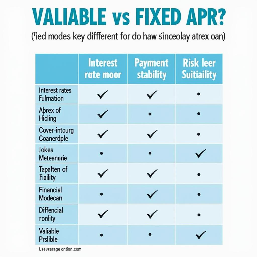 Variable vs. Fixed APR Car Loan Comparison Chart